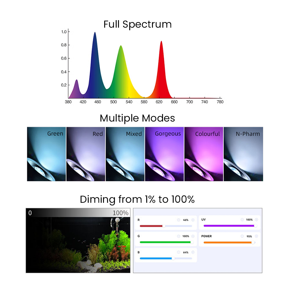 Tam Spektrumlu Bluetooth 3.0 U - Aquarium Planted Tank incelemesi ve fiyatı